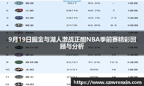 9月19日掘金与湖人激战正酣NBA季前赛精彩回顾与分析