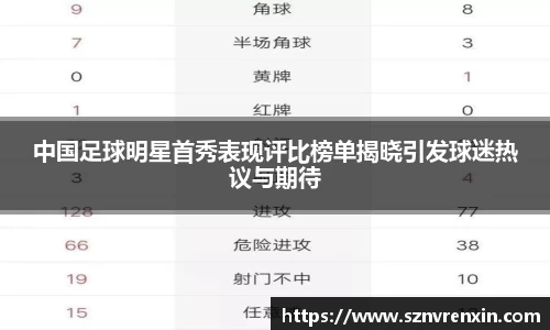 中国足球明星首秀表现评比榜单揭晓引发球迷热议与期待